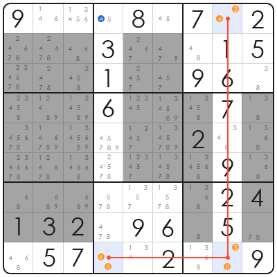 most difficult sudoku ever